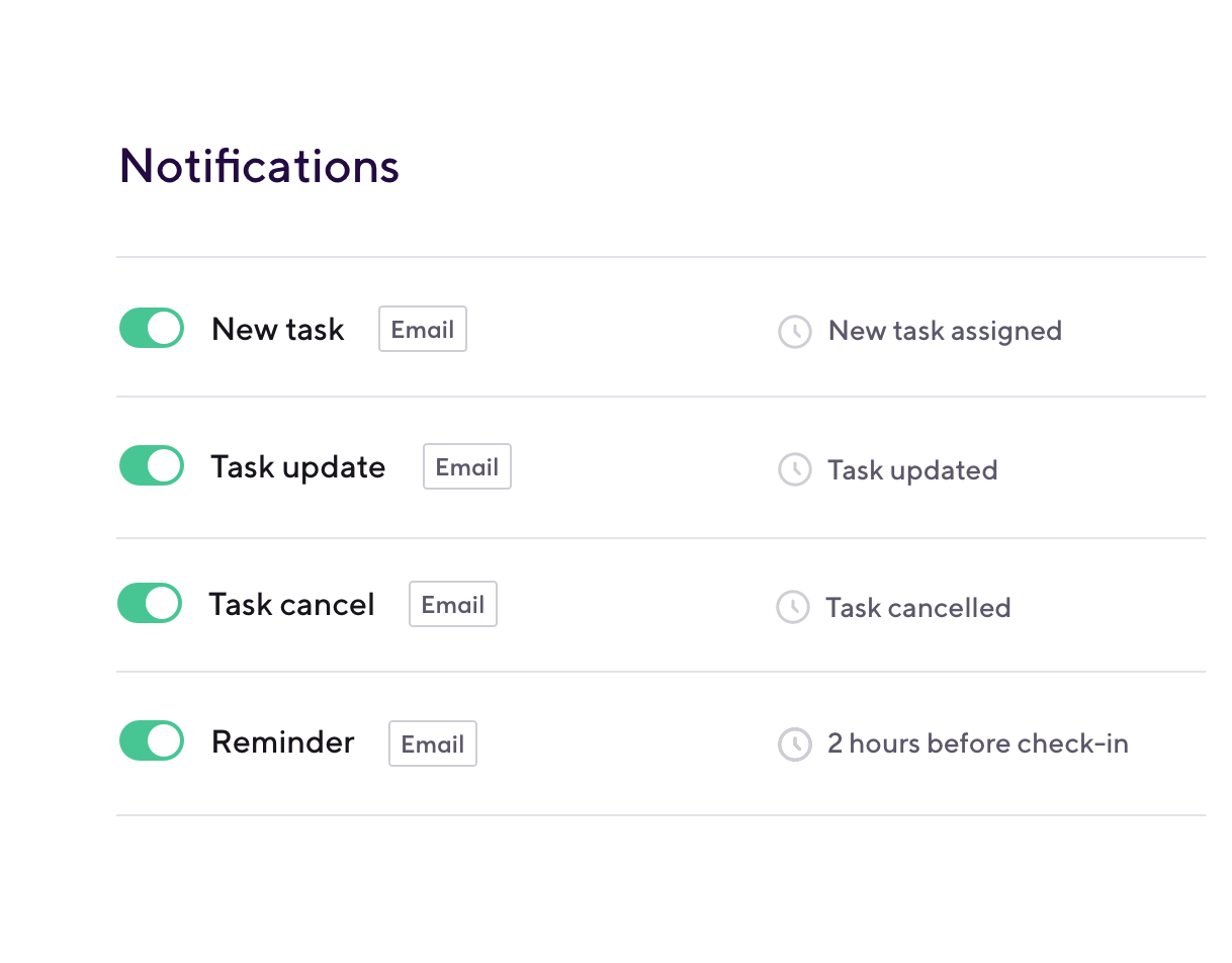 smartbnb operations notifications